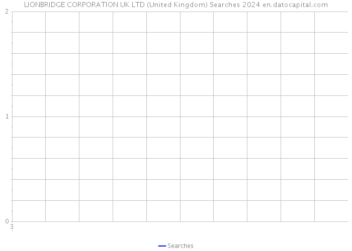 LIONBRIDGE CORPORATION UK LTD (United Kingdom) Searches 2024 