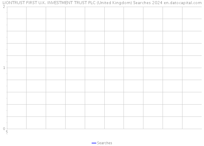 LIONTRUST FIRST U.K. INVESTMENT TRUST PLC (United Kingdom) Searches 2024 