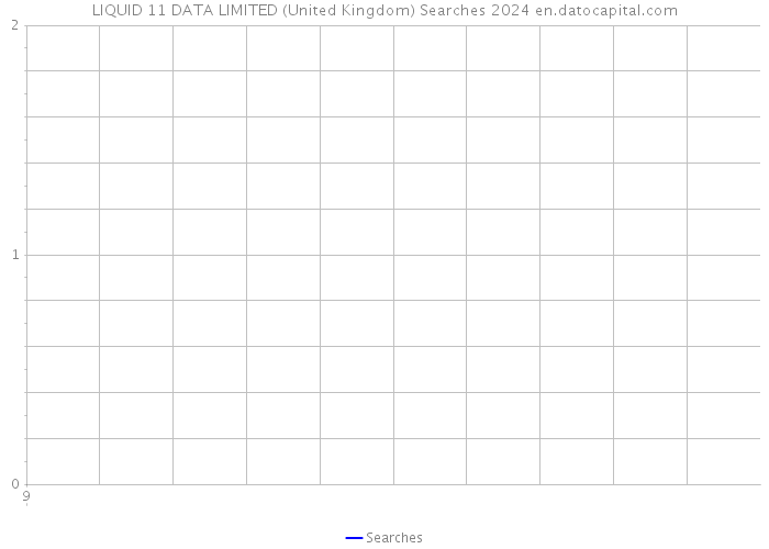 LIQUID 11 DATA LIMITED (United Kingdom) Searches 2024 