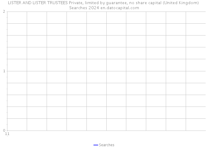 LISTER AND LISTER TRUSTEES Private, limited by guarantee, no share capital (United Kingdom) Searches 2024 