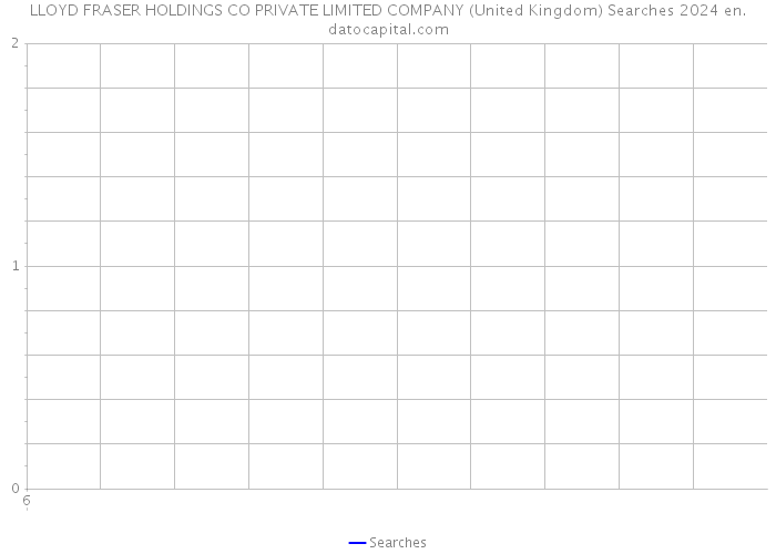 LLOYD FRASER HOLDINGS CO PRIVATE LIMITED COMPANY (United Kingdom) Searches 2024 