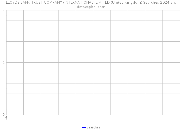 LLOYDS BANK TRUST COMPANY (INTERNATIONAL) LIMITED (United Kingdom) Searches 2024 
