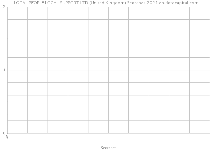 LOCAL PEOPLE LOCAL SUPPORT LTD (United Kingdom) Searches 2024 