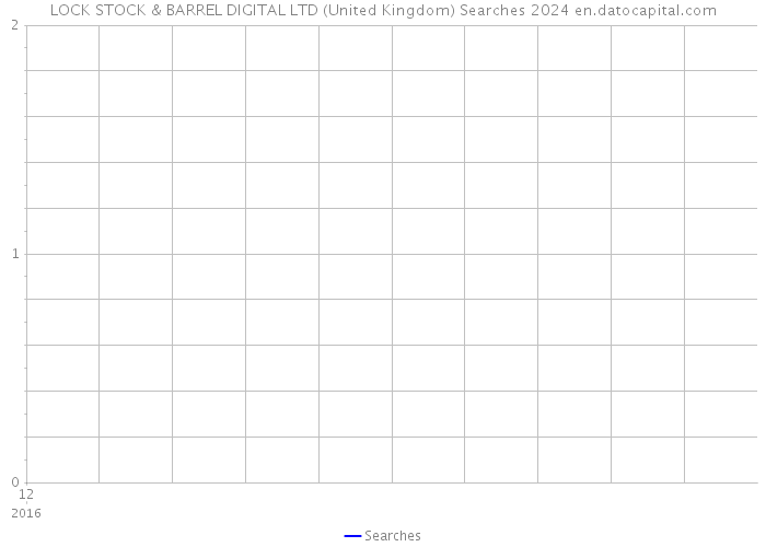 LOCK STOCK & BARREL DIGITAL LTD (United Kingdom) Searches 2024 