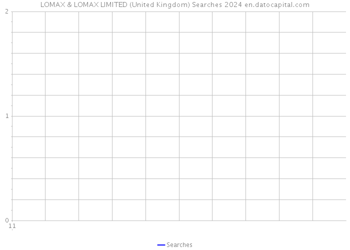 LOMAX & LOMAX LIMITED (United Kingdom) Searches 2024 