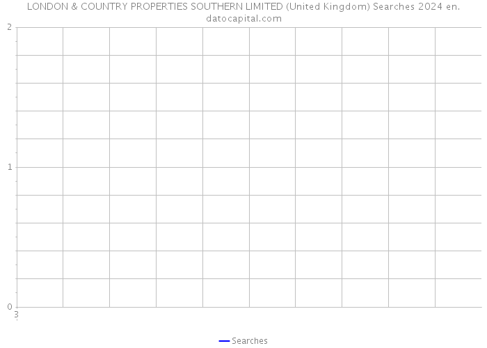 LONDON & COUNTRY PROPERTIES SOUTHERN LIMITED (United Kingdom) Searches 2024 