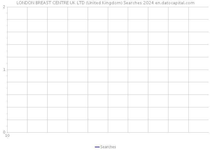 LONDON BREAST CENTRE UK LTD (United Kingdom) Searches 2024 