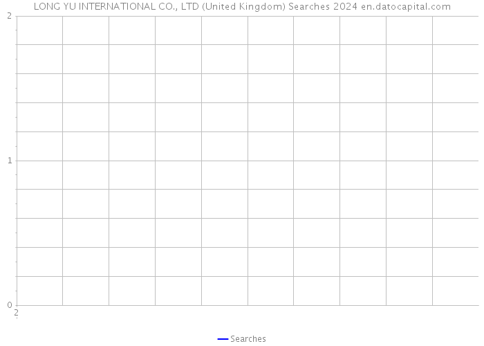LONG YU INTERNATIONAL CO., LTD (United Kingdom) Searches 2024 
