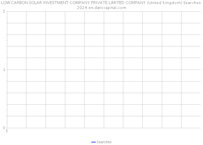LOW CARBON SOLAR INVESTMENT COMPANY PRIVATE LIMITED COMPANY (United Kingdom) Searches 2024 