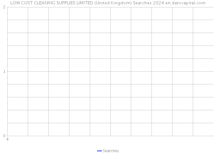 LOW COST CLEANING SUPPLIES LIMITED (United Kingdom) Searches 2024 