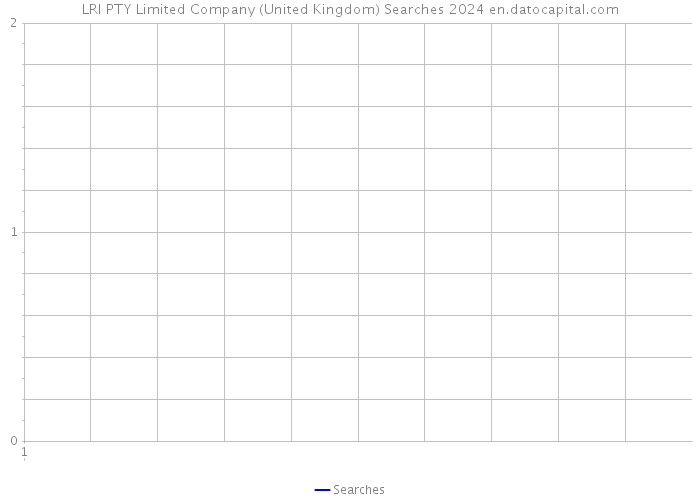 LRI PTY Limited Company (United Kingdom) Searches 2024 