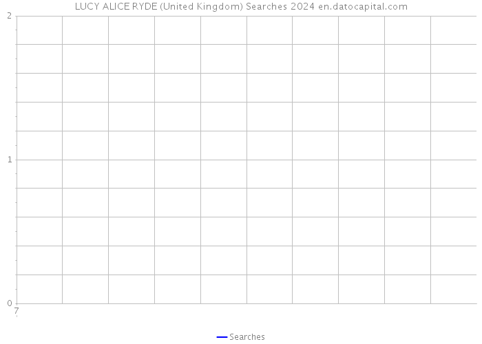 LUCY ALICE RYDE (United Kingdom) Searches 2024 