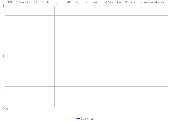 LUXURY MARKETING COUNCIL (UK) LIMITED (United Kingdom) Searches 2024 