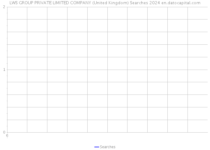 LWS GROUP PRIVATE LIMITED COMPANY (United Kingdom) Searches 2024 