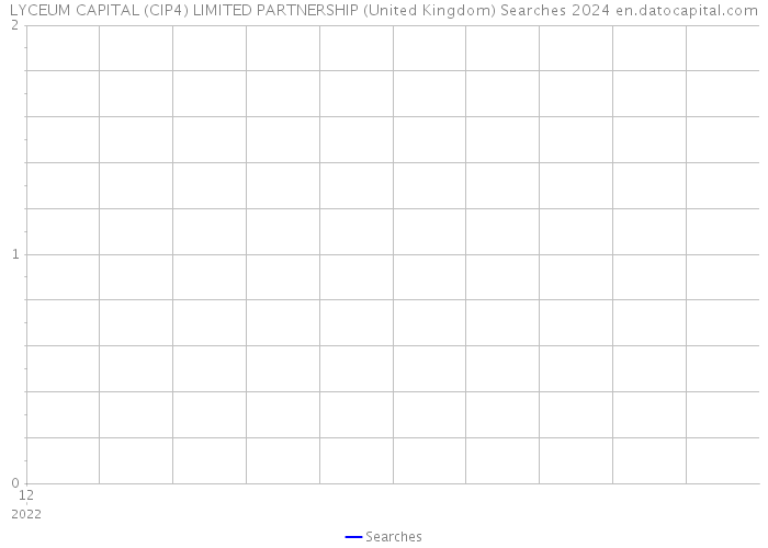 LYCEUM CAPITAL (CIP4) LIMITED PARTNERSHIP (United Kingdom) Searches 2024 