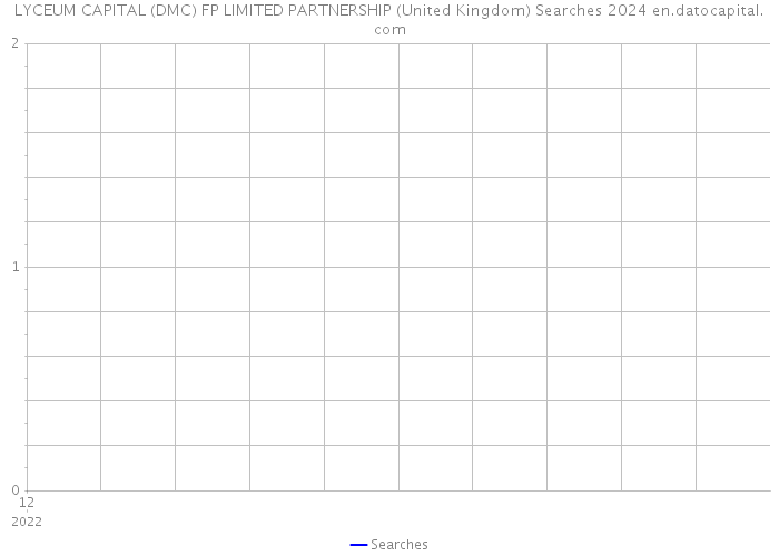 LYCEUM CAPITAL (DMC) FP LIMITED PARTNERSHIP (United Kingdom) Searches 2024 