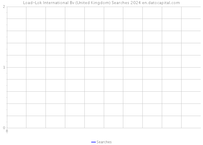 Load-Lok International Bv (United Kingdom) Searches 2024 