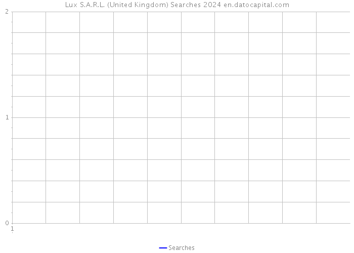 Lux S.A.R.L. (United Kingdom) Searches 2024 