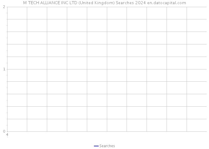 M TECH ALLIANCE INC LTD (United Kingdom) Searches 2024 