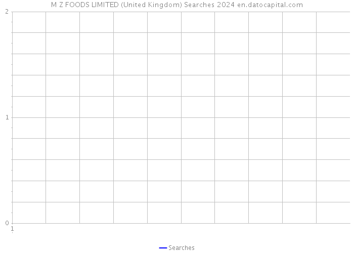 M Z FOODS LIMITED (United Kingdom) Searches 2024 
