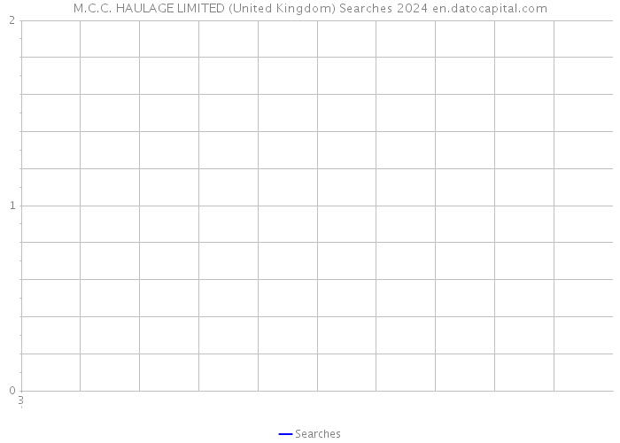 M.C.C. HAULAGE LIMITED (United Kingdom) Searches 2024 