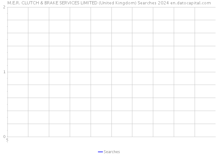 M.E.R. CLUTCH & BRAKE SERVICES LIMITED (United Kingdom) Searches 2024 
