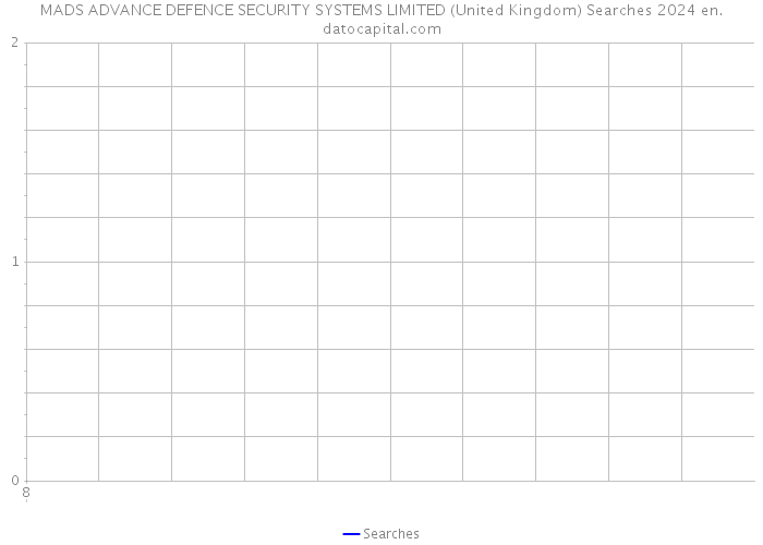 MADS ADVANCE DEFENCE SECURITY SYSTEMS LIMITED (United Kingdom) Searches 2024 