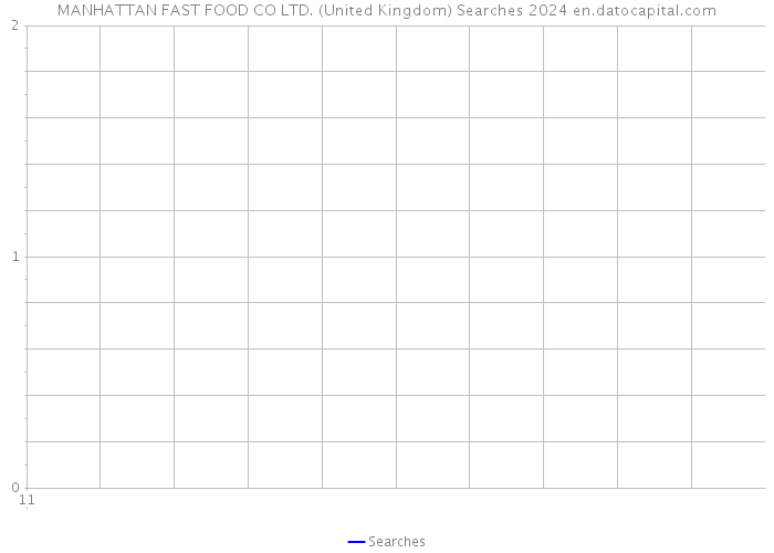MANHATTAN FAST FOOD CO LTD. (United Kingdom) Searches 2024 