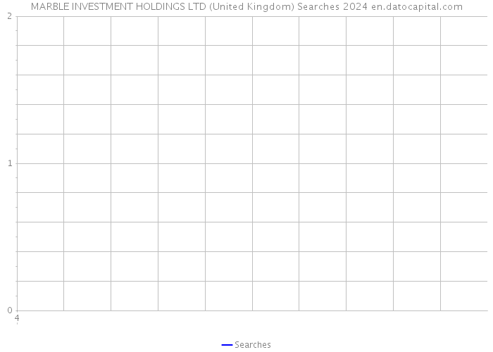 MARBLE INVESTMENT HOLDINGS LTD (United Kingdom) Searches 2024 