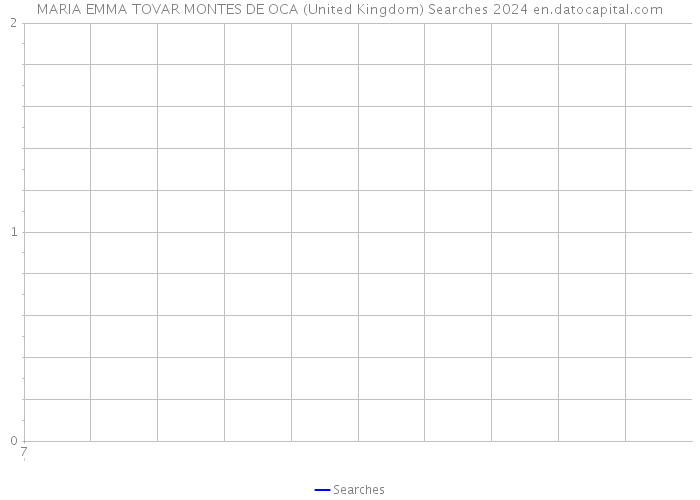 MARIA EMMA TOVAR MONTES DE OCA (United Kingdom) Searches 2024 