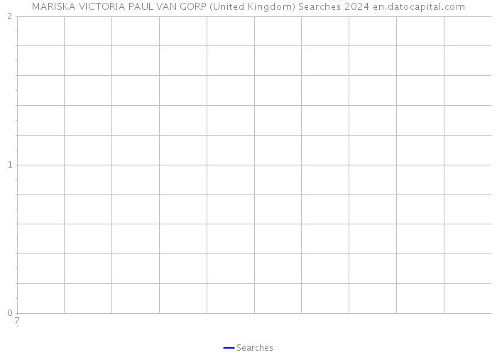 MARISKA VICTORIA PAUL VAN GORP (United Kingdom) Searches 2024 