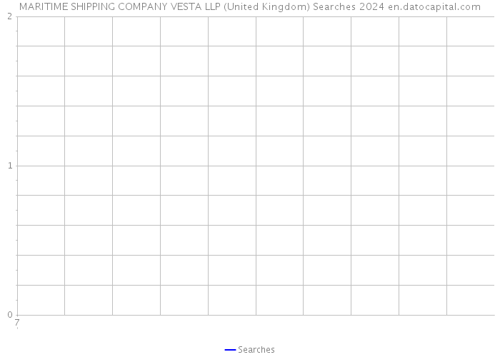 MARITIME SHIPPING COMPANY VESTA LLP (United Kingdom) Searches 2024 