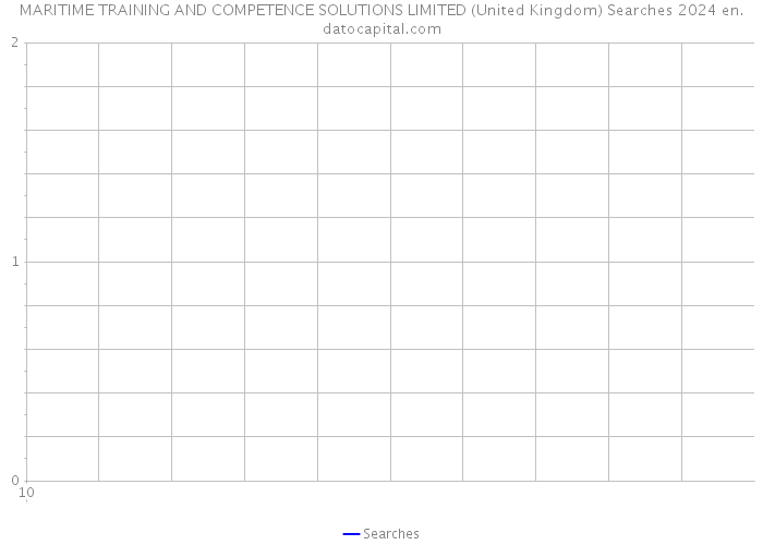 MARITIME TRAINING AND COMPETENCE SOLUTIONS LIMITED (United Kingdom) Searches 2024 