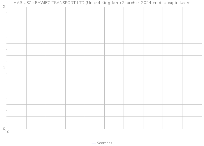 MARIUSZ KRAWIEC TRANSPORT LTD (United Kingdom) Searches 2024 