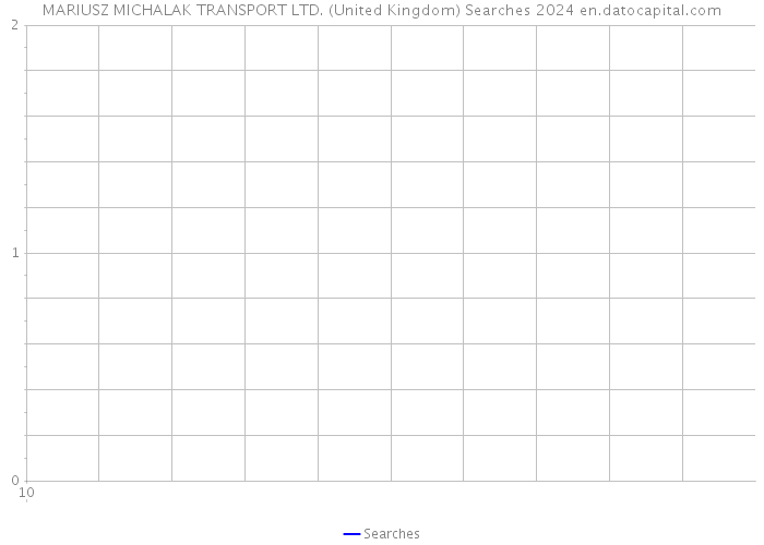 MARIUSZ MICHALAK TRANSPORT LTD. (United Kingdom) Searches 2024 