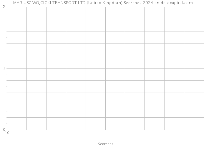 MARIUSZ WOJCICKI TRANSPORT LTD (United Kingdom) Searches 2024 