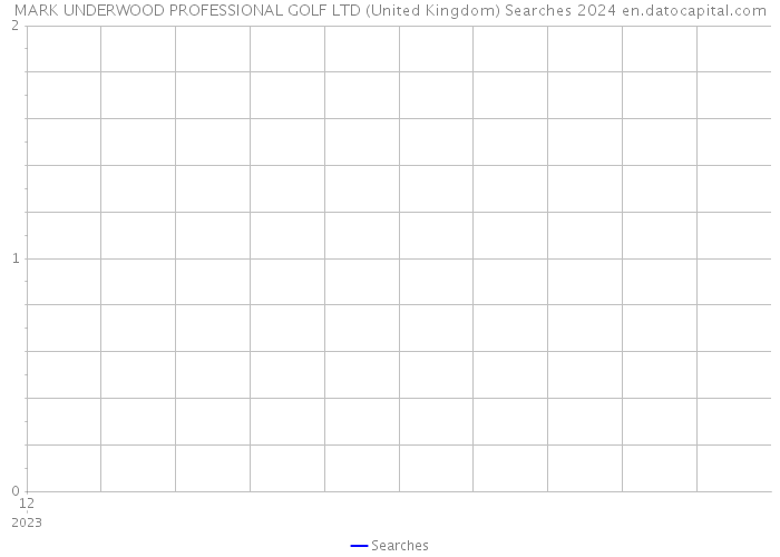 MARK UNDERWOOD PROFESSIONAL GOLF LTD (United Kingdom) Searches 2024 