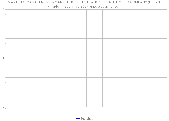 MARTELLO MANAGEMENT & MARKETING CONSULTANCY PRIVATE LIMITED COMPANY (United Kingdom) Searches 2024 