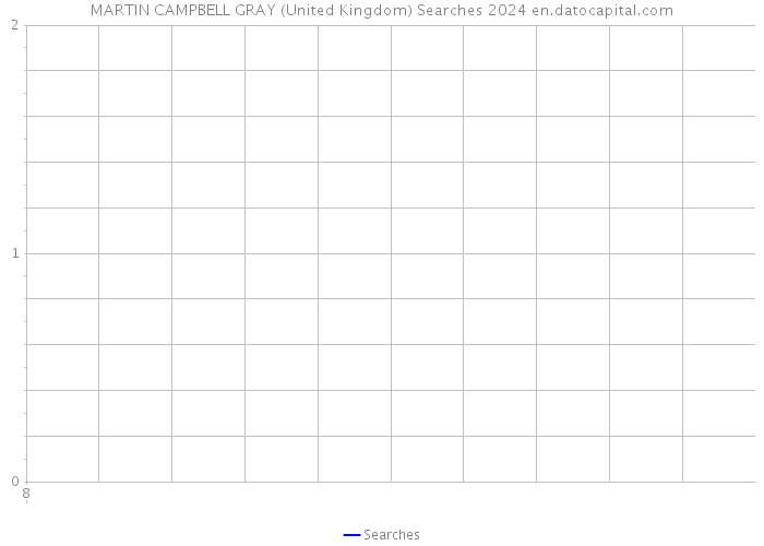 MARTIN CAMPBELL GRAY (United Kingdom) Searches 2024 