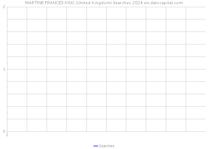 MARTINE FRANCES KING (United Kingdom) Searches 2024 