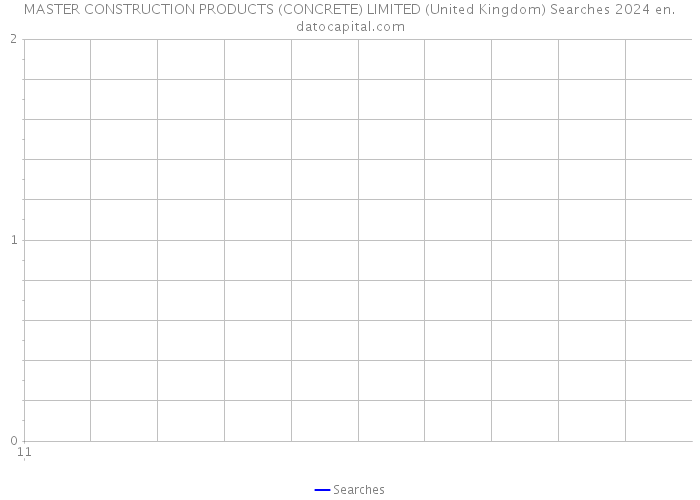 MASTER CONSTRUCTION PRODUCTS (CONCRETE) LIMITED (United Kingdom) Searches 2024 