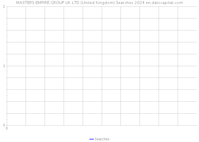 MASTERS EMPIRE GROUP UK LTD (United Kingdom) Searches 2024 