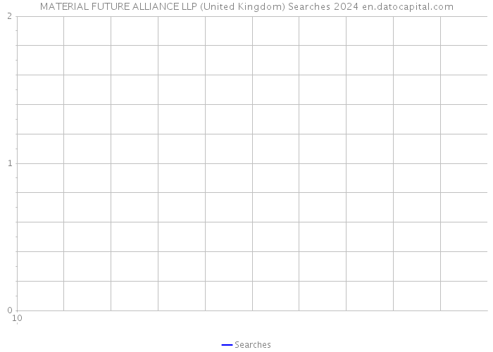 MATERIAL FUTURE ALLIANCE LLP (United Kingdom) Searches 2024 