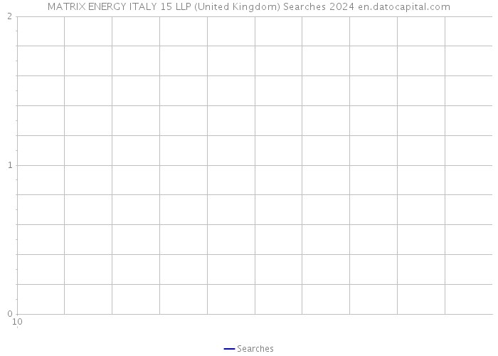 MATRIX ENERGY ITALY 15 LLP (United Kingdom) Searches 2024 
