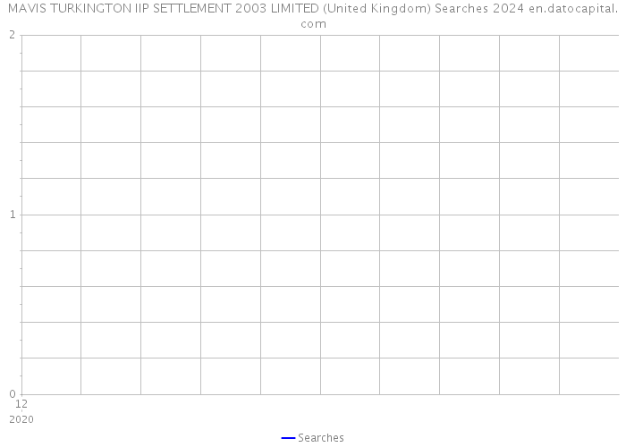 MAVIS TURKINGTON IIP SETTLEMENT 2003 LIMITED (United Kingdom) Searches 2024 