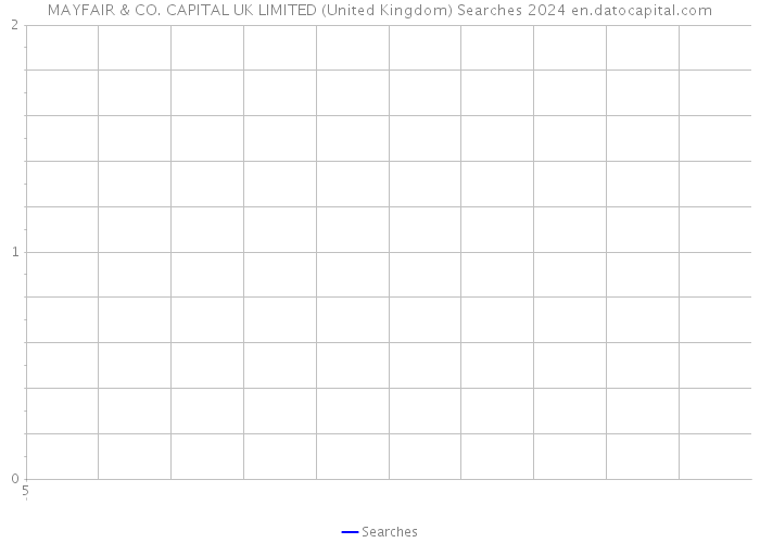 MAYFAIR & CO. CAPITAL UK LIMITED (United Kingdom) Searches 2024 