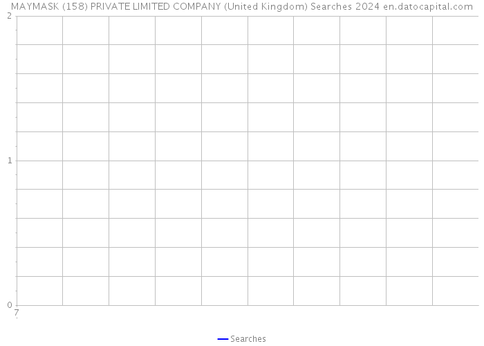 MAYMASK (158) PRIVATE LIMITED COMPANY (United Kingdom) Searches 2024 