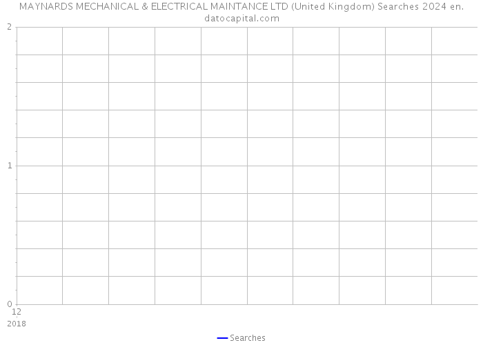 MAYNARDS MECHANICAL & ELECTRICAL MAINTANCE LTD (United Kingdom) Searches 2024 