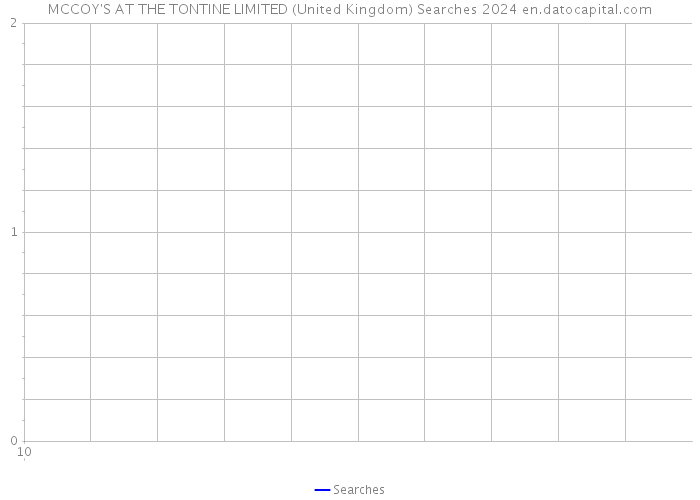 MCCOY'S AT THE TONTINE LIMITED (United Kingdom) Searches 2024 