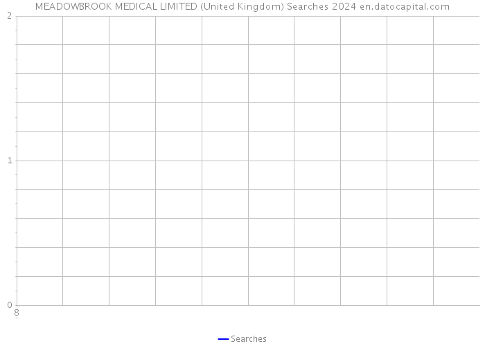 MEADOWBROOK MEDICAL LIMITED (United Kingdom) Searches 2024 